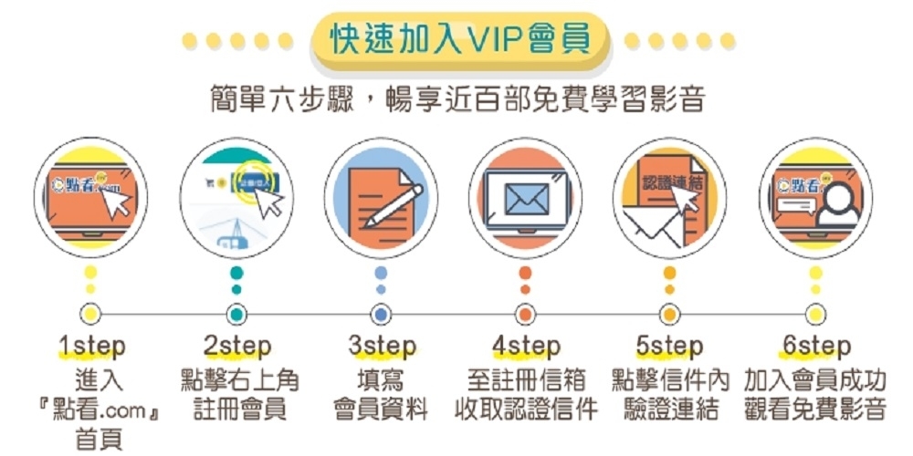 快速加入『點看.com』VIP