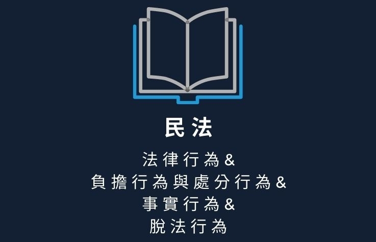 民法名詞解釋- 法律行為&負擔行為與處分行為&事實行為&脫法行為