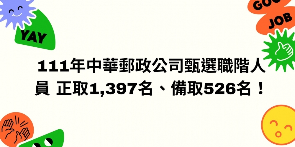 111年中華郵政公司甄選職階人員 正取1,397名、備取526名！